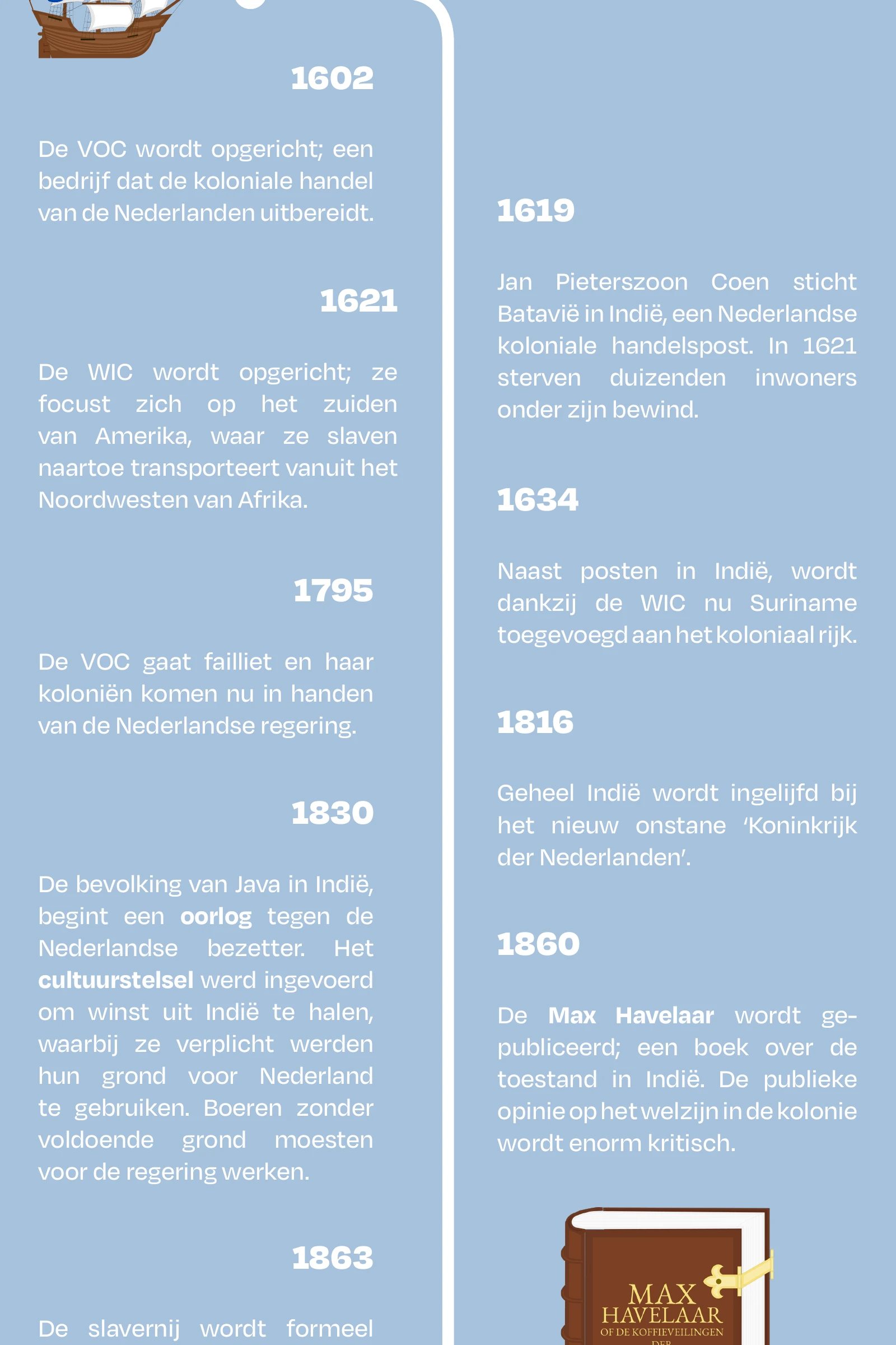 Vervolg van het ontwerp Koloniaal verleden, deel 3 van 9.